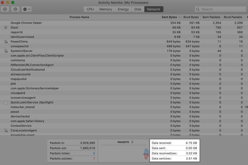 Periksa Kecepatan Mengunduh dan Mengunggah di Monitor Aktivitas Mac