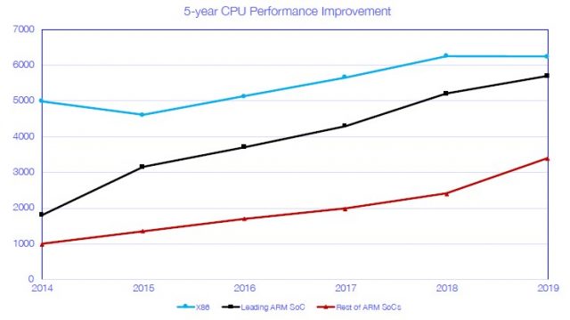 Nuvia Akan Menantang Intel dan AMD Untuk Soket CPU Hyperscaler Menggunakan Custom ARM Design 2