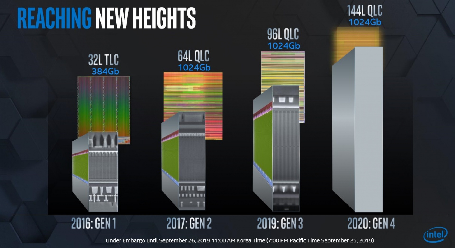 Intel telah menghasilkan 10 juta SSD dengan chip memori 3D NAND QLC 1