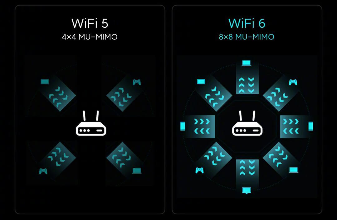 Маршрутизатор Xiaomi Mi Wifi 6 Маршрутизатор AIoT AX3600 теперь можно приобрести в разных интернет-магазинах ($ 139,99) 3