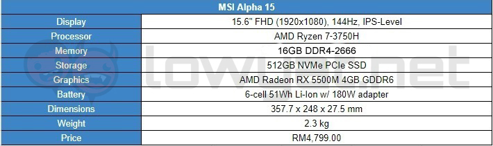 MSI Alpha 15 Ulasan: Pembawa Bendera AMD Mid-range 1