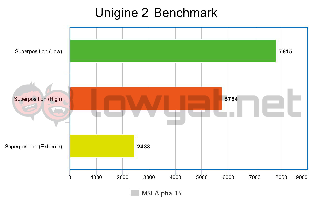 MSI Alpha 15 Ulasan: Pembawa Bendera AMD Mid-range 10