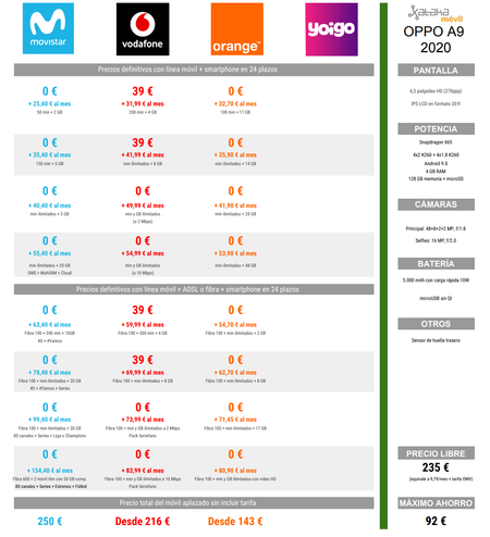 Harga Perbandingan Oppo A9 2020 Dengan Tarif Movistar Vodafone Dan Jeruk
