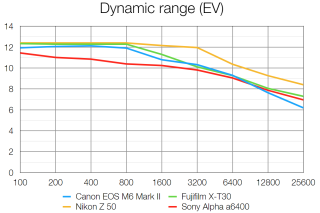 Đánh giá Canon EOS M6 Mark II 3