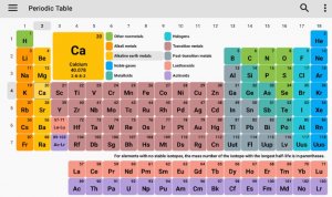Tabel Periodik 2019. Kimia di saku Anda