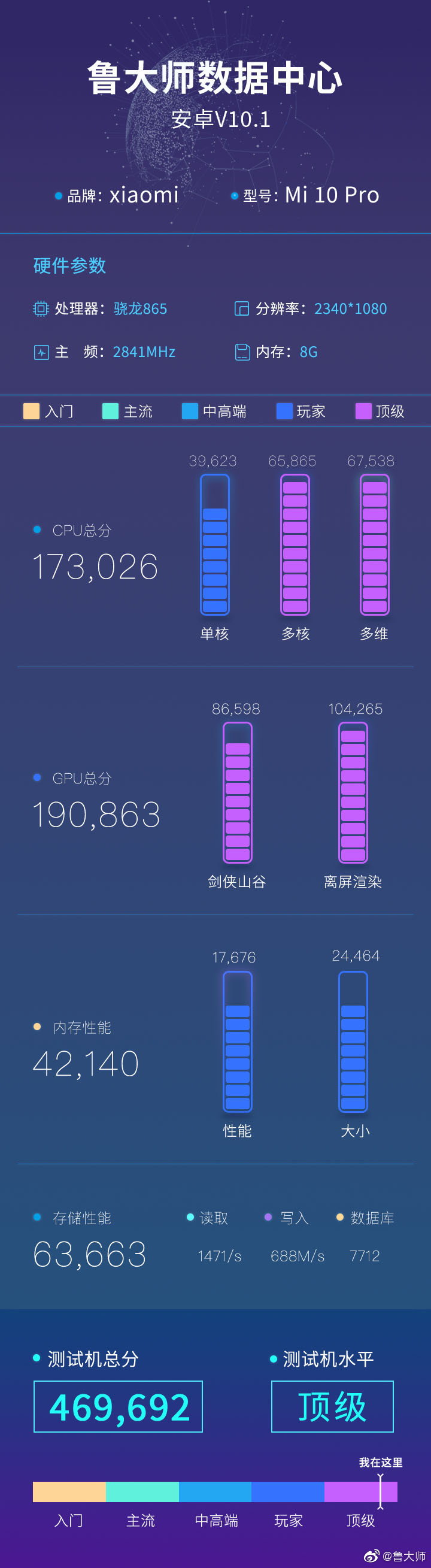 Xiaomi Mi 10 Pro: benchmark dan teardown siap 3