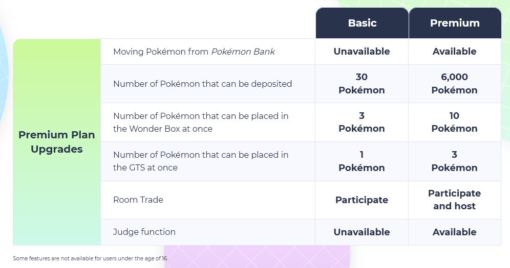 Paket dasar Rumah Pokemon vs Paket Premium