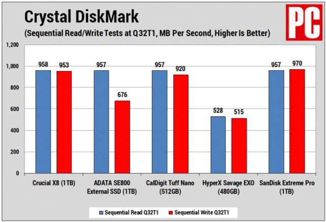 Краткий обзор: SSD Crucial X8 4 "Ширина =" 640 "Высота =" 437
