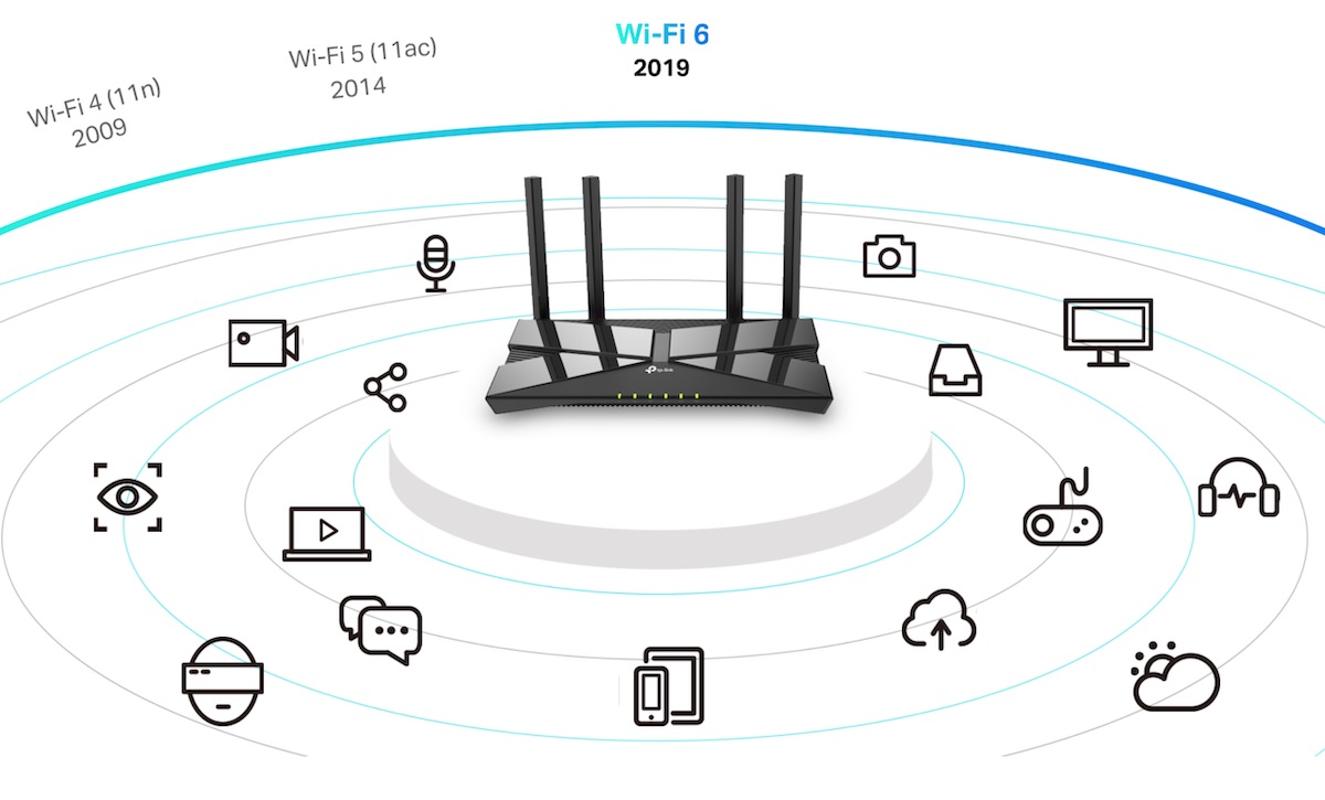 router wi-fi 6 tp-link pemanah 2