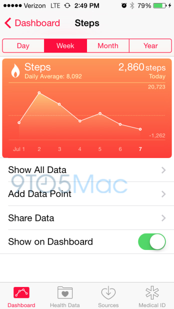 Apple meningkatkan aplikasi kesehatan "Kesehatan" iOS 8 dengan fitur-fitur baru 4