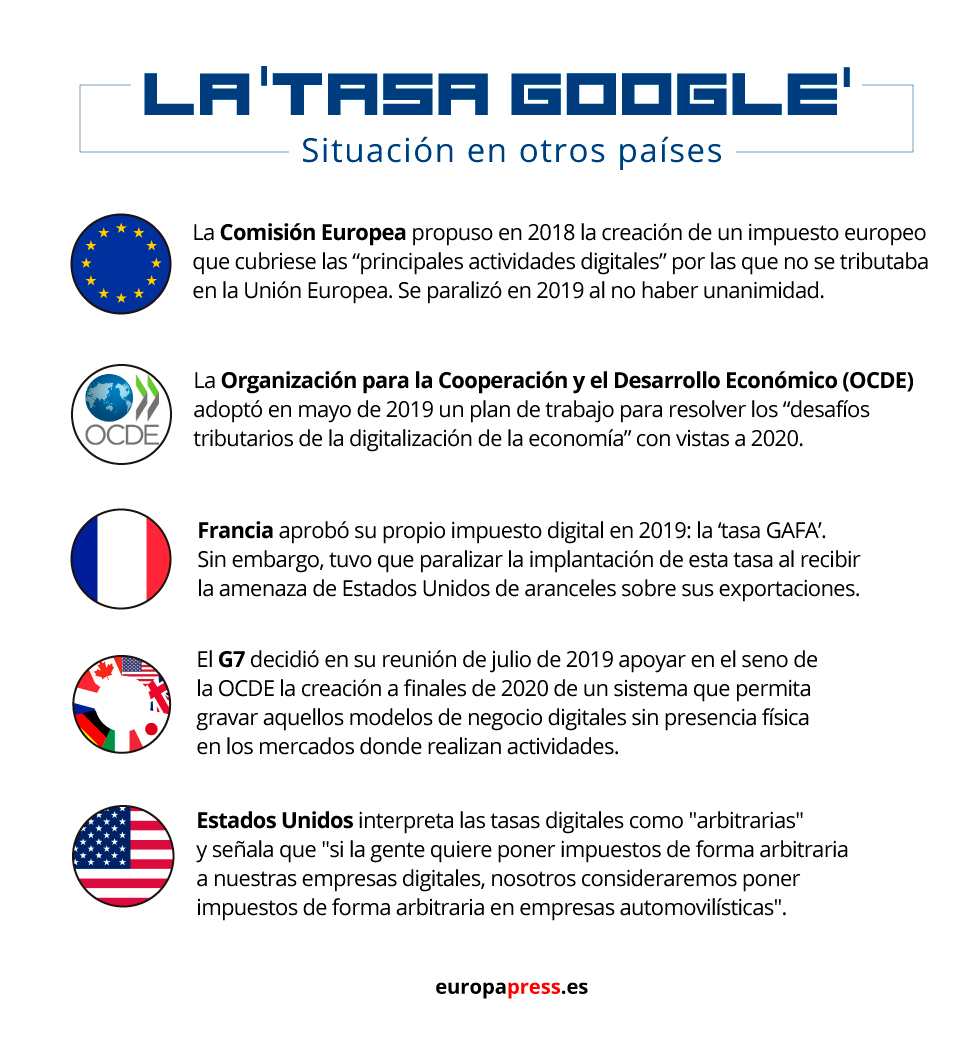 Google Nilai: apa itu dan mengapa itu disetujui di Spanyol? 3