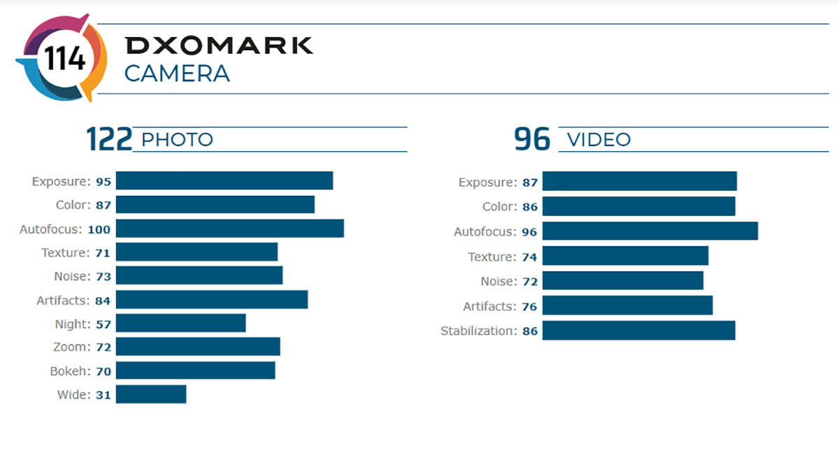 Skor kamera DxOMark OnePlus 7T Pro