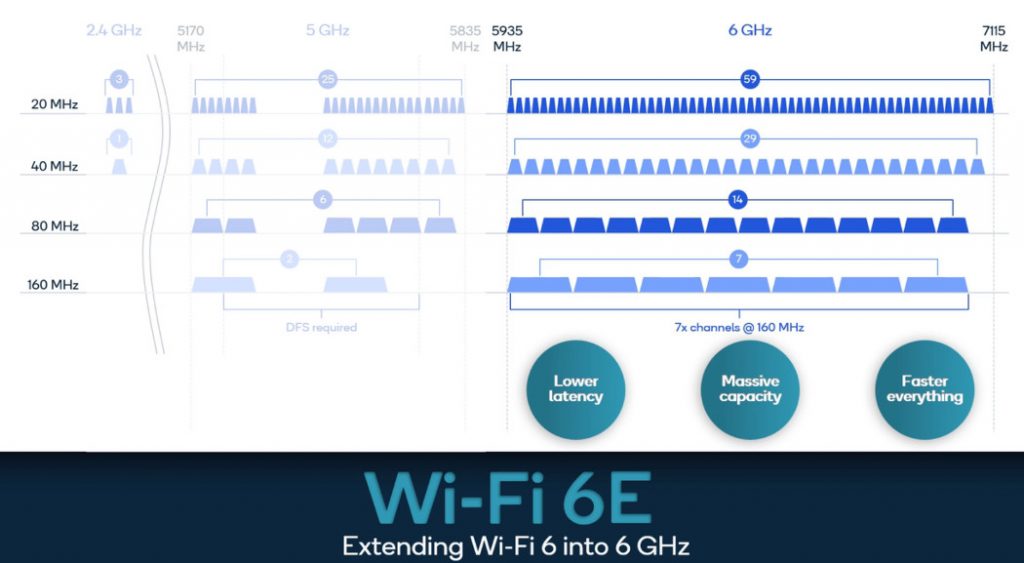 Qualcomm menampilkan operasi Wi-Fi 6E dengan kecepatan transfer hingga 1,8Gbps menggunakan spektrum 6GHz 1