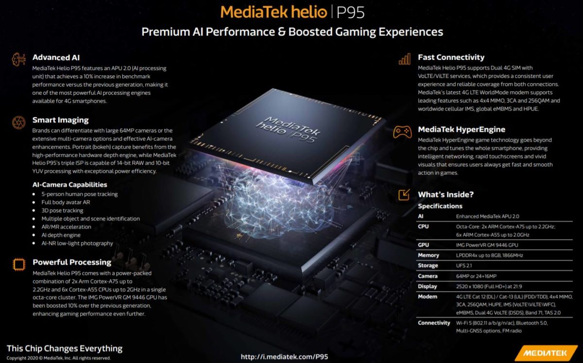 - ▷ MediaTek Helio P95 resmi dengan sedikit peningkatan dalam AI dan grafik »- 1
