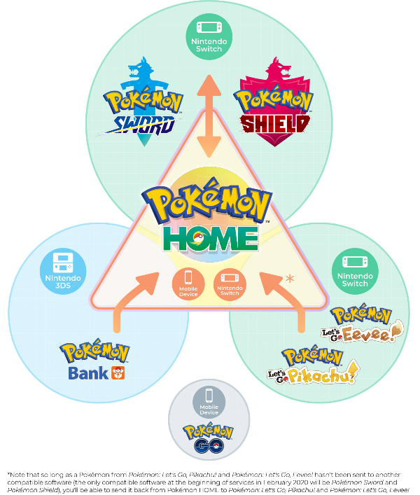Aplikasi pendamping Pokemon Home sekarang tersedia untuk iOS, Android, dan Nintendo eShop 3
