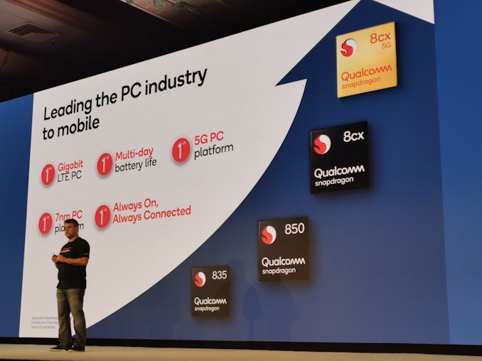 Технический саммит Qualcomm Snapdragon Live Blog сегодня 3: ACPC и XR 48