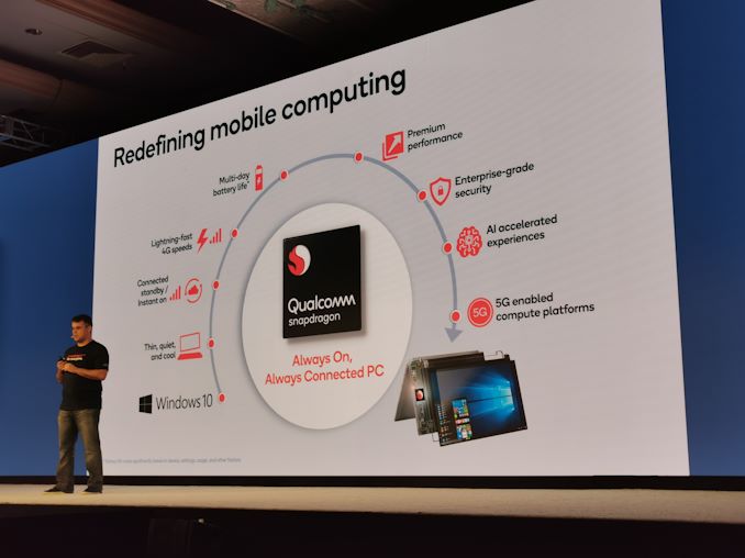 Технический саммит Qualcomm Snapdragon Live Blog сегодня 3: ACPC и XR 50