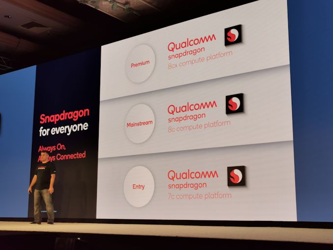 Технический саммит Qualcomm Snapdragon Live Blog сегодня 3: ACPC и XR 53
