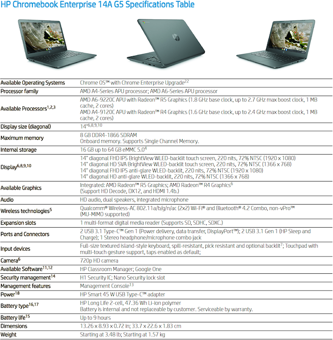 HP Memperkenalkan Chromebook untuk Bisnis: AMD dan Intel 3