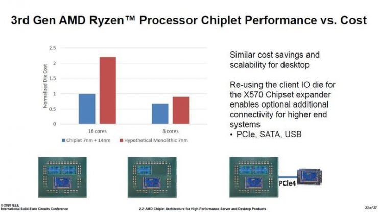 Chiplet AMD 2 trị giá 740x416 0