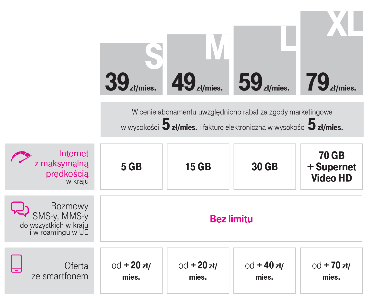 tabel daftar harga baru t-mobile berlangganan ml xl