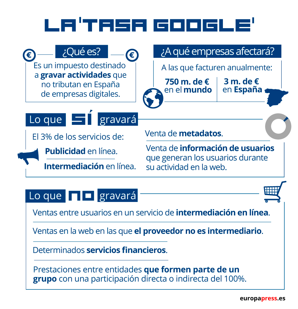 Google Nilai: apa itu dan mengapa itu disetujui di Spanyol? 2
