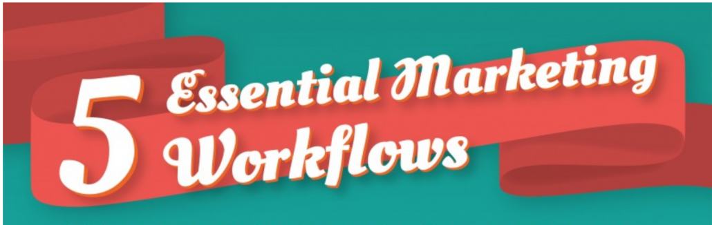 Why You Need a Marketing Workflow