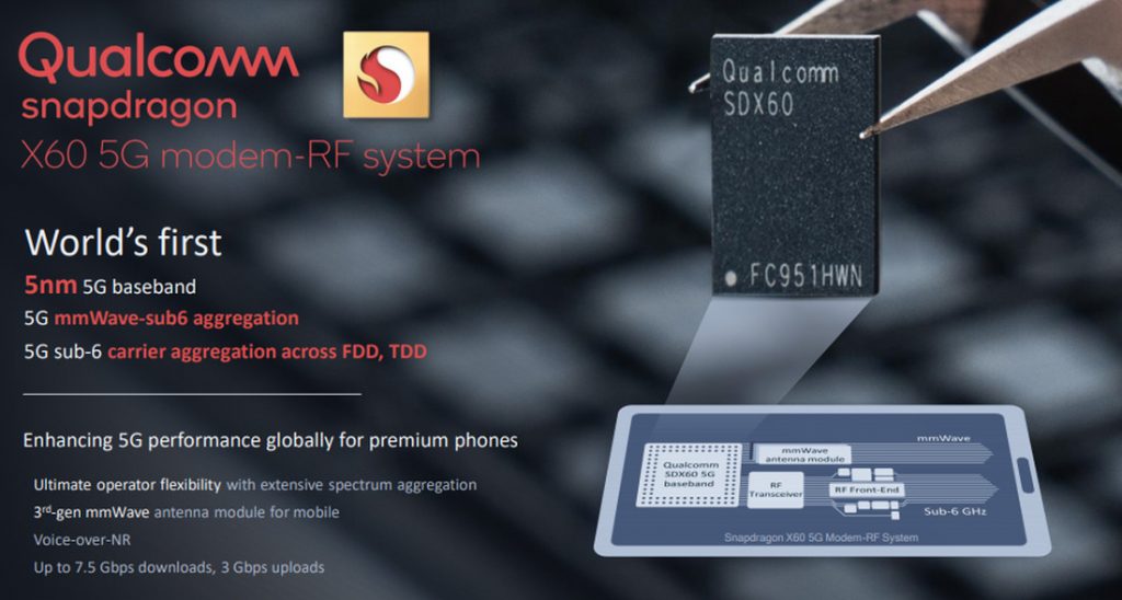 Qualcomm Snapdragon X60 Generasi ke-3 modem 5nm 5G dengan kecepatan unduh hingga 7.5Gbps diumumkan