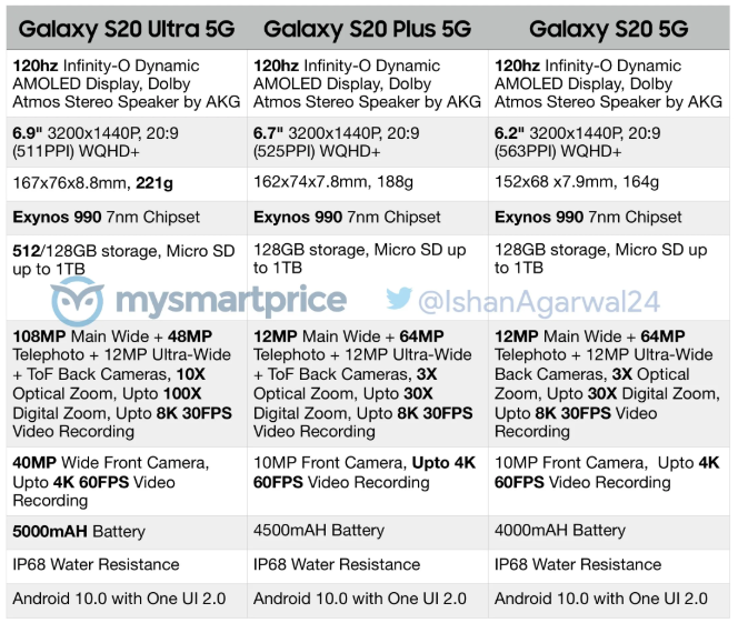 Samsung Galaxy S20 parece ser un gran aumento según las nuevas fugas 2