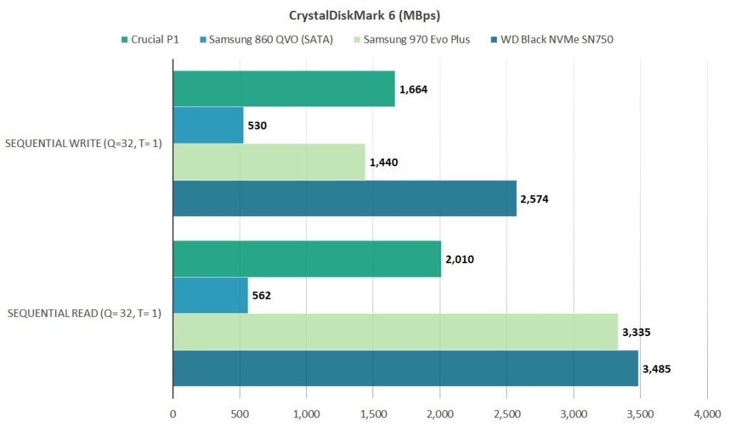 SSD P1 penting, perangkat kinerja yang baik dan harga yang menarik 1