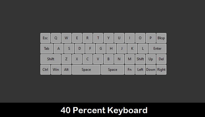 40 phần trăm hướng dẫn bàn phím cơ tùy chỉnh