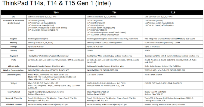 AMD Ryzen 4000 Pro atau Intel 10th Gen 2